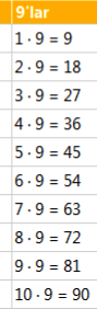 9-lar-carpim-tablosu