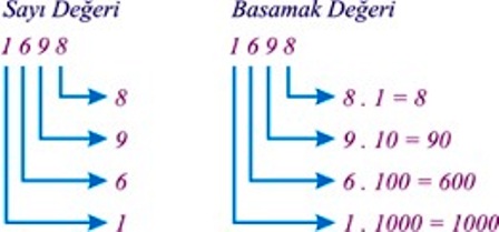 BASAMAK ANALİZİ PRATİK YOLLAR matematikkafe.com 