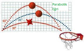 Basketbol ve matematik matematikkafe.com 