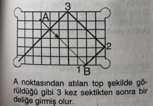 bilarda sorusu yanıt matematikkafe.com 