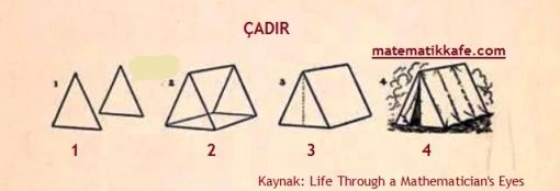  Çadır ve matematik