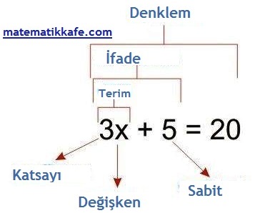 Denklemler matematikkafe.com 