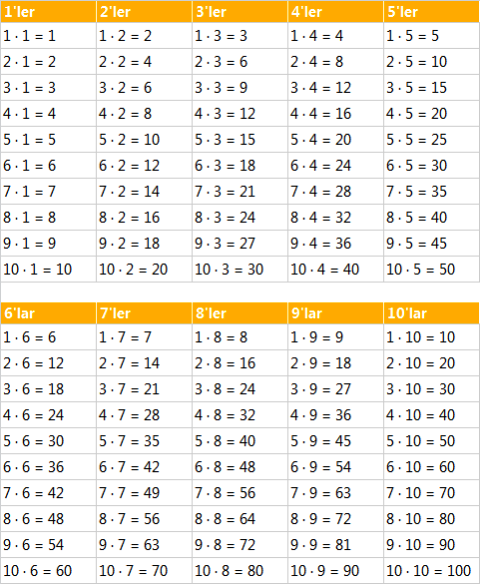Doğru-yazılmış-çarpım-tablosu 
