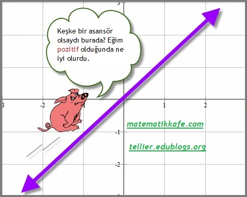  eğim ve görsellik matematikkafe.com