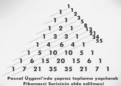 fibonacci-pascal-ucgeni