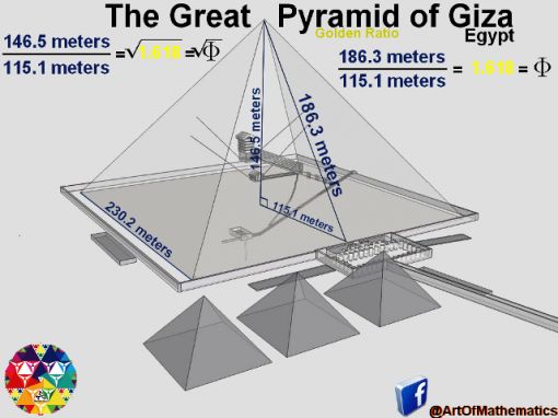 giza piramit matematik kafe.com 