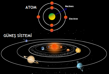 GÜNEŞ sistemi atom matematikkafe.com 