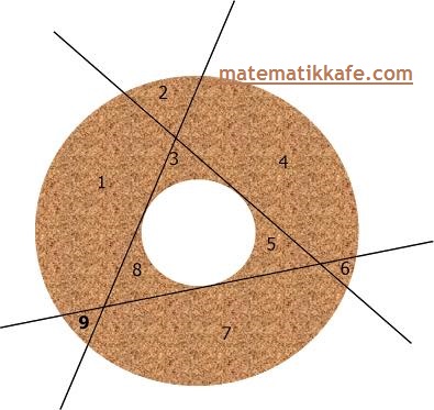  kek üç bıçak darebesi cevap matematikkafe.com