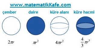 Kürenin alanı ve hacmi matematikkafe.com 