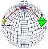 kuzey_kutbunda_her_yon_guney matematikkafe.com 