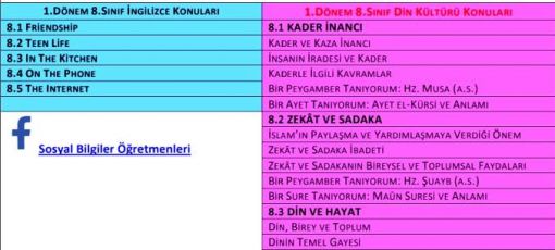  8. sınıf 1.dönem, İngilizce ve Din kültürü Konuları