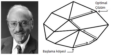  Matematikçi-Dantzig