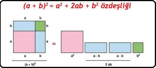 Matematiksel Modelleme  matematikkafe.com 