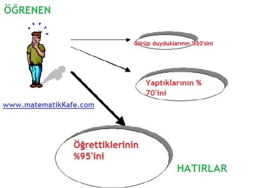 SINAVLARA HAZIRLIK matematikkafe.com 