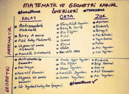 yks matematik kitap matematikkafe.com 