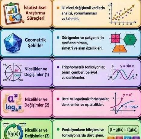 11. Sınıf Matematik Dersi Konuları