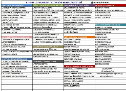 8, Sınıf LGS Matematik Tavsiye Yayınlar