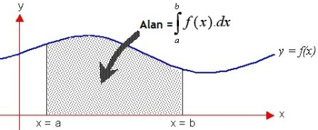  alan integral matematikkafe.com