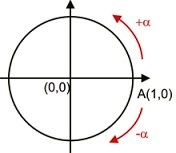 BİRİM ÇEMBER KONU matematikkafe.com 