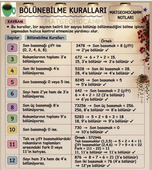 matematikkafe.com BÖLÜNEBİLME KURALLARI ÖRNEKLERİ
