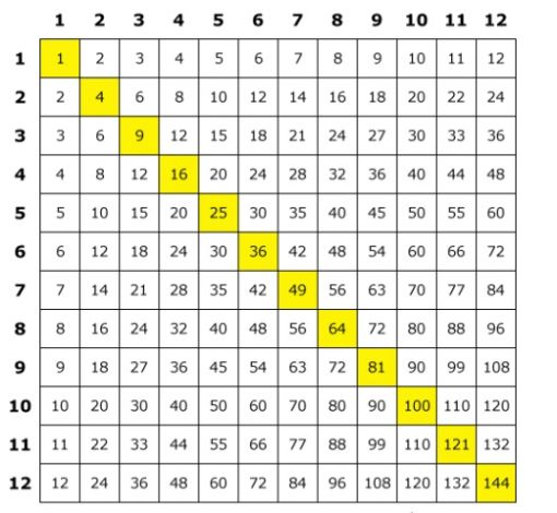 CarpIm-tablosu-eglenceli-matematikkafe 