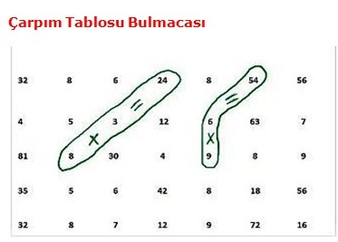 ÇarpIm Tablosu BulmacasI matematikkafe.com