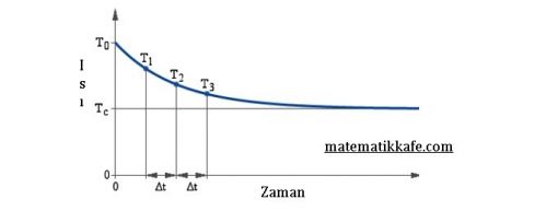 Çay ve Matematik