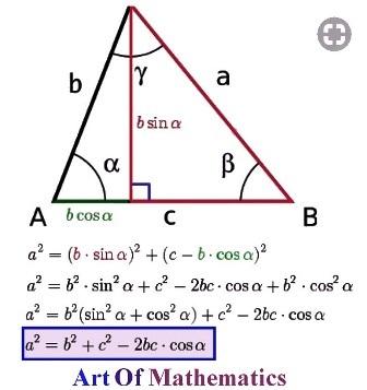 Cosinüs teoremi ispatI matematikkafe.com 