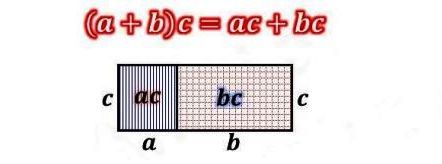 dagilma-ozelligi-ispat-matematikkafe.com dagilma-ozelligi-ispat-matematikkafe.com
