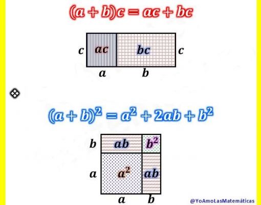 dağılma-özelliği-matematikkafe.com 