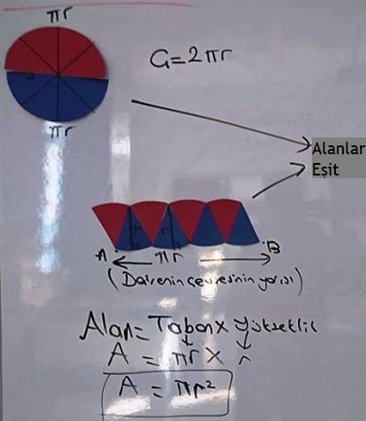Daire-alan-ispat-matematikkafe.com 