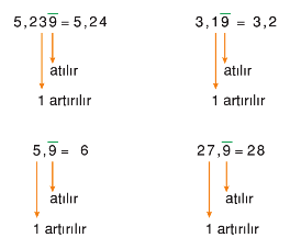 devirli ondalIk matematikkafe.com devirli ondalIk matematikkafe.com