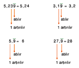 devirli_ondalik_sayi-matematikkafe.com