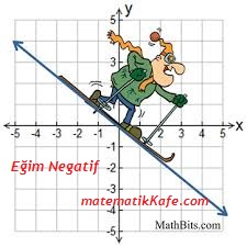  egim negatif matematikkafe.com