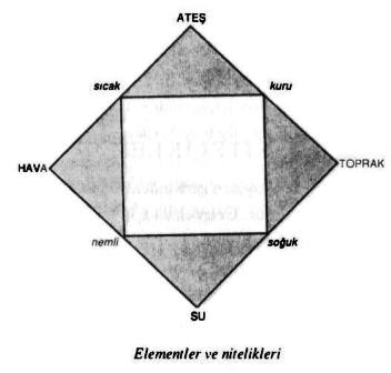 elementler-matematikkafe.com