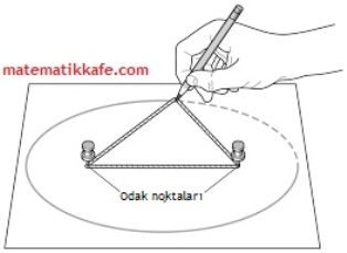 ELİPS VE ODAK NOKTASI