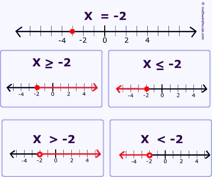 1.DERECE EŞİTSİZLİKLER 