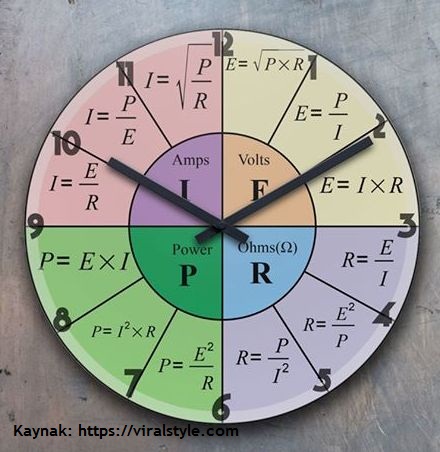  fizik saati matematikkafe.com