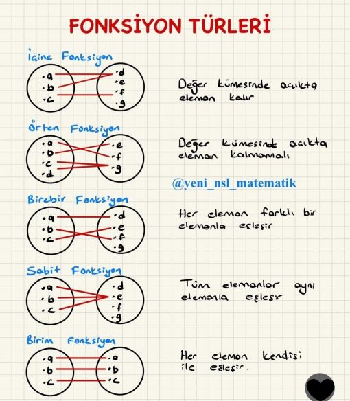fonksiyon-turleri fonksiyon-turleri