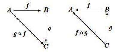 fonksiyon vektör matematikkafe.com 