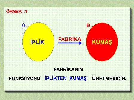 FONKSIYONLAR_NEDIR