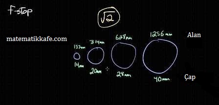 fotograf-matematigi