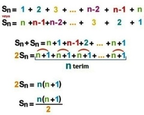  gauss ispat matematikkafe.com