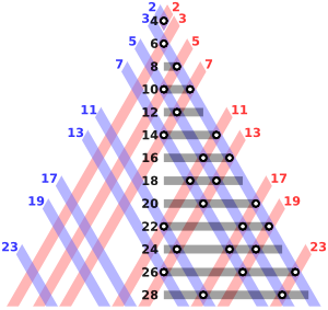 Goldbach Kestirimi matematikkafe.com 