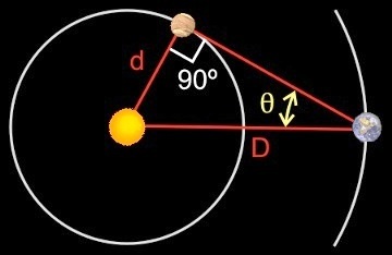 gunesin-matematigi 