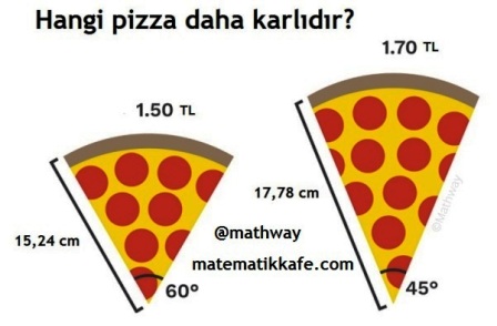  hangi-pizza-karlI-matematikkafe.com