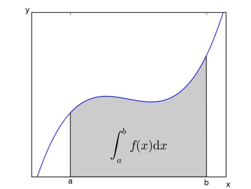  integral-matematikkafe.com