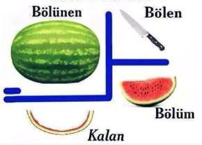 karpuz_matematik 