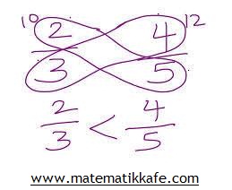 KESiRLER PRATiK KURALLAR www.matematikkafe.com 