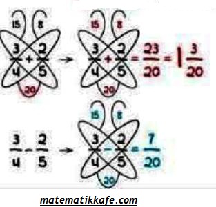 KESİRLERDE TOPLAMA VE ÇIKARMA www.matematikkafe.com